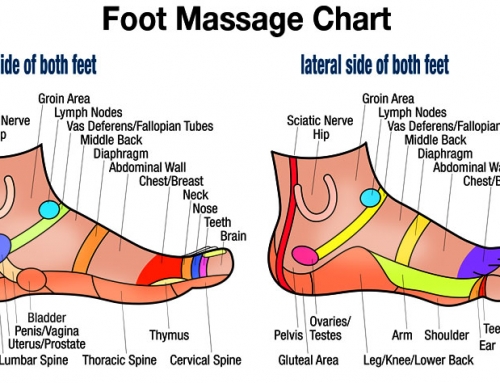 Free Downloadable Foot Massage Side Chart