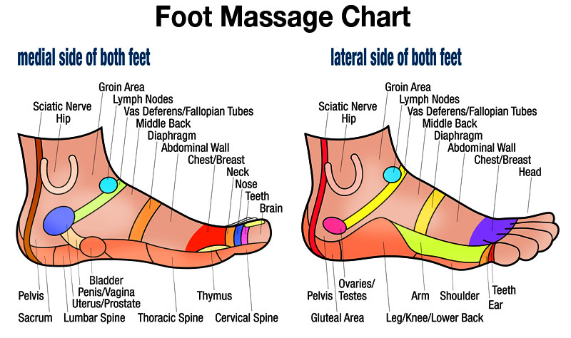 foot spa massage maps